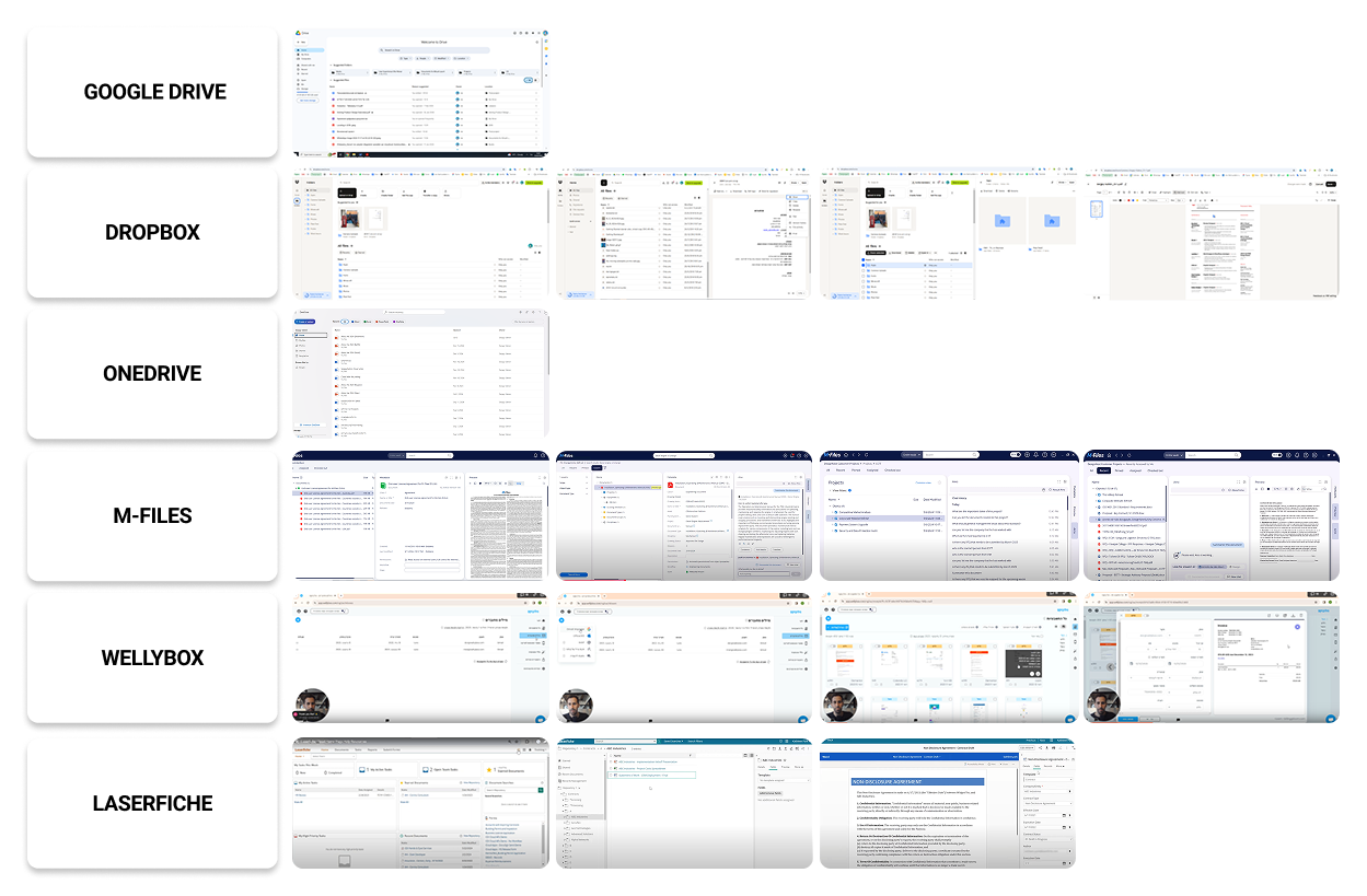 Competitor analysis across cloud storage and invoice management tools