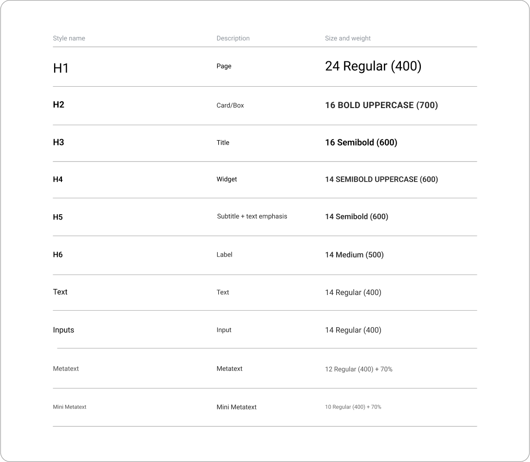 Font list